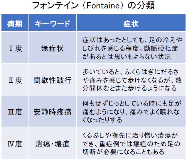 フォンテインの分類